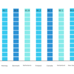 Top 10 Best Countries for Women to Live in 2024